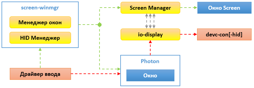 screen_input_flow.png
