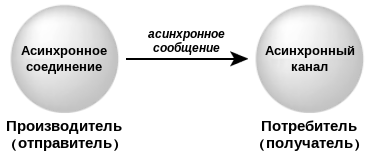 async_msg.png